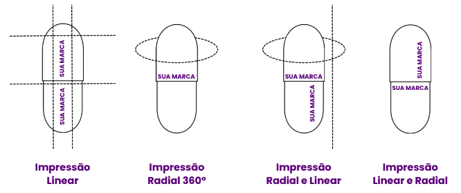 Imagem do bloco